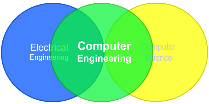 CE_VennDiagram